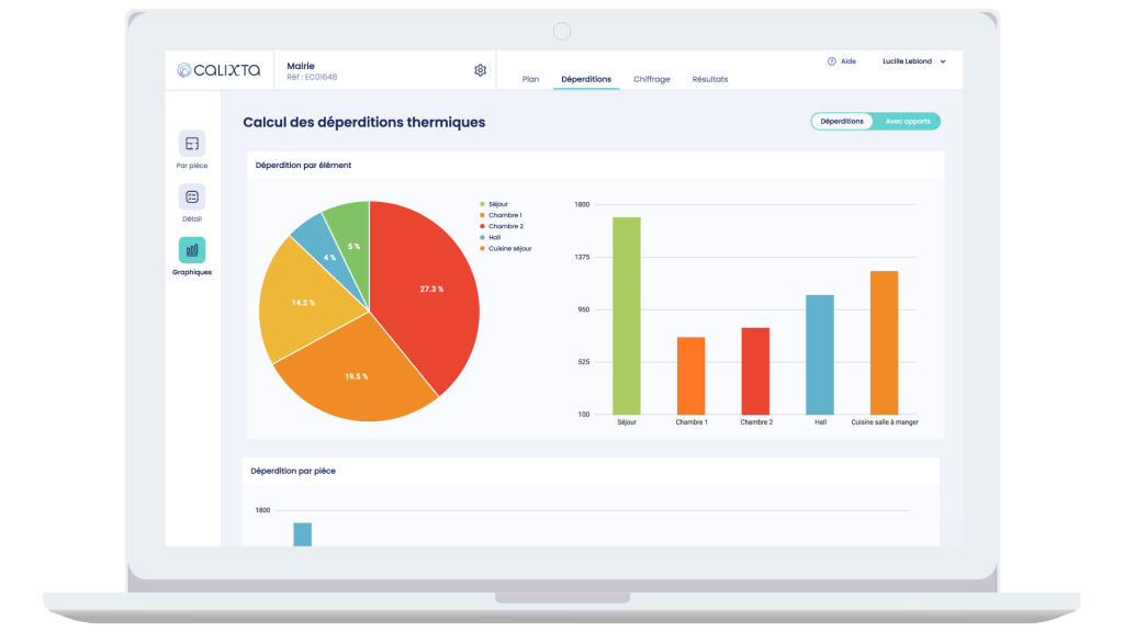 Résultats des déperditions thermiques en graphique